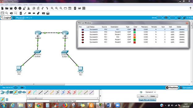 Administrasi Infrastruktur Jaringan: Konfigurasi Static Router image 104