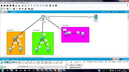 Administrasi Infrastruktur Jaringan Kelas XII: Konfigurasi Firewall Jaringan Administrasi Infrastruktur Jaringan Kelas XII: Konfigurasi Firewall Jaringan