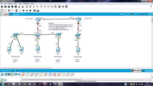 Tugas 4 Administrasi Infrastruktur Jaringan: Firewall Jaringan