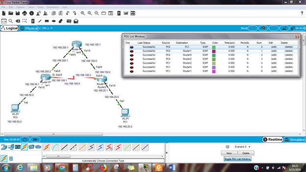 Administrasi Infrastruktur Jaringan: Konfigurasi Routing EIGRP